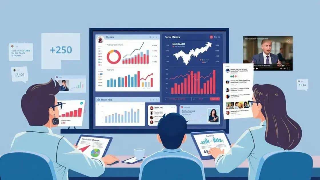 The role of social media in politics