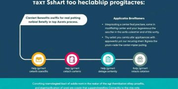 Center snap eligibility guide: everything you need to know