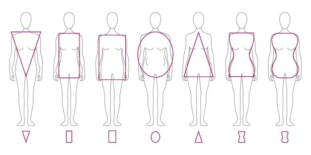 A graphic illustrating different body types and corresponding clothing silhouettes that flatter each type, providing visual guidance for choosing the right shapes.