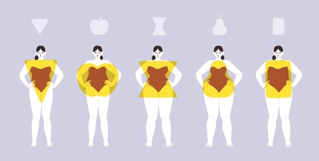 A visual guide showcasing different body shapes (e.g., hourglass, pear, apple, rectangle) and the clothing silhouettes that best complement each shape. Includes examples like A-line skirts for pear shapes and wrap dresses for hourglass figures.