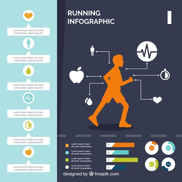 An infographic visually comparing moderate-intensity exercises (e.g., brisk walking, cycling) with vigorous-intensity exercises (e.g., running, swimming), showing the recommended durations for each to achieve optimal health benefits and chronic disease prevention, as per the new study's guidelines.