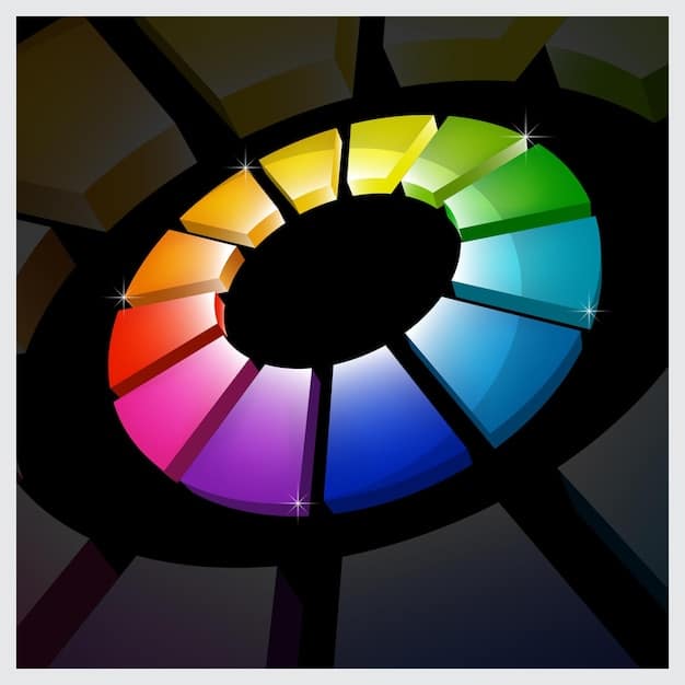 A graphic of a color wheel highlighting the relationships between complementary colors, specifically focusing on green and red, yellow and purple, and orange and blue, with arrows indicating their neutralizing effects.