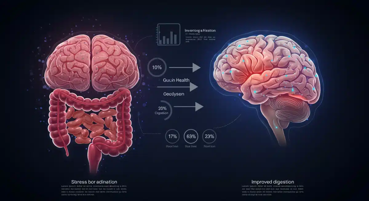 Infographic showing the gut-brain axis connection and benefits of mindful eating